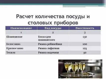 Объемы посуды