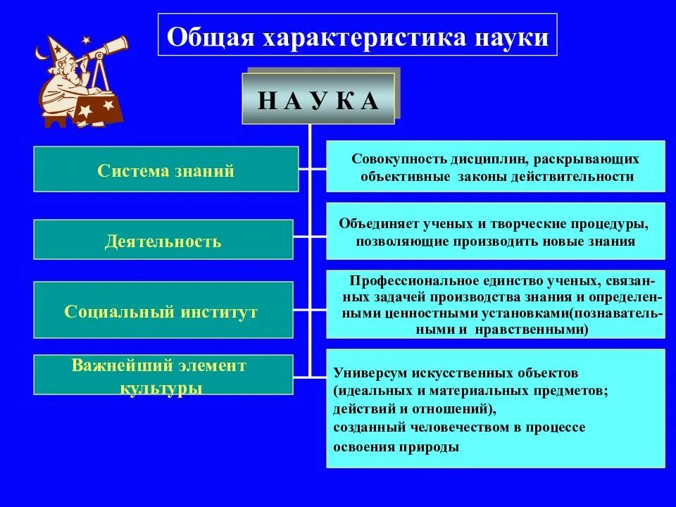 Наука формы познания философии и науки. Общая характеристика науки. характеристика науки в философии. основные характеристики науки. характеристика науки история.