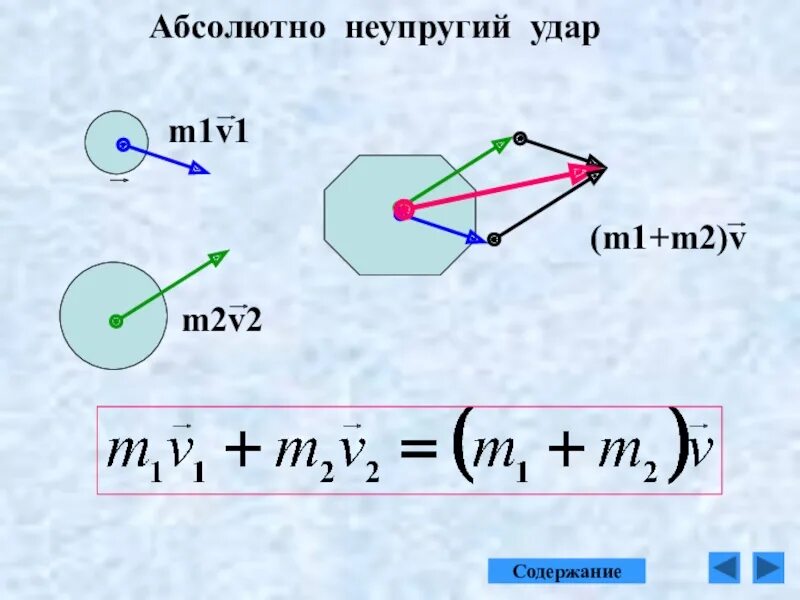 Импульс тела после неупругого удара. Абсолютно неупругий удар. Абсолютно не упрунгий удар. Абсолютно неупругий удар энергия. Импульс после неупругого удара.