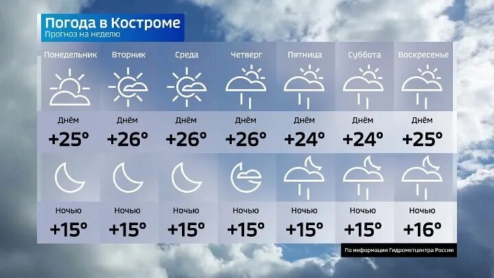 11 10 2021. Погода в Кемерово. Погода в Рубцовске. Прогноз погоды на завтра. Температура на завтра.