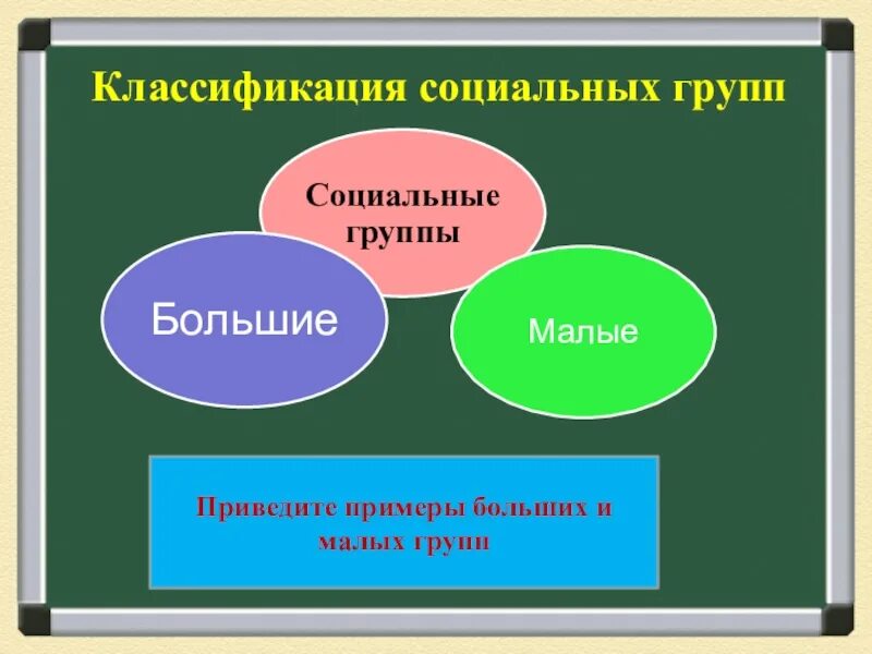 Приведите примеры большая группа