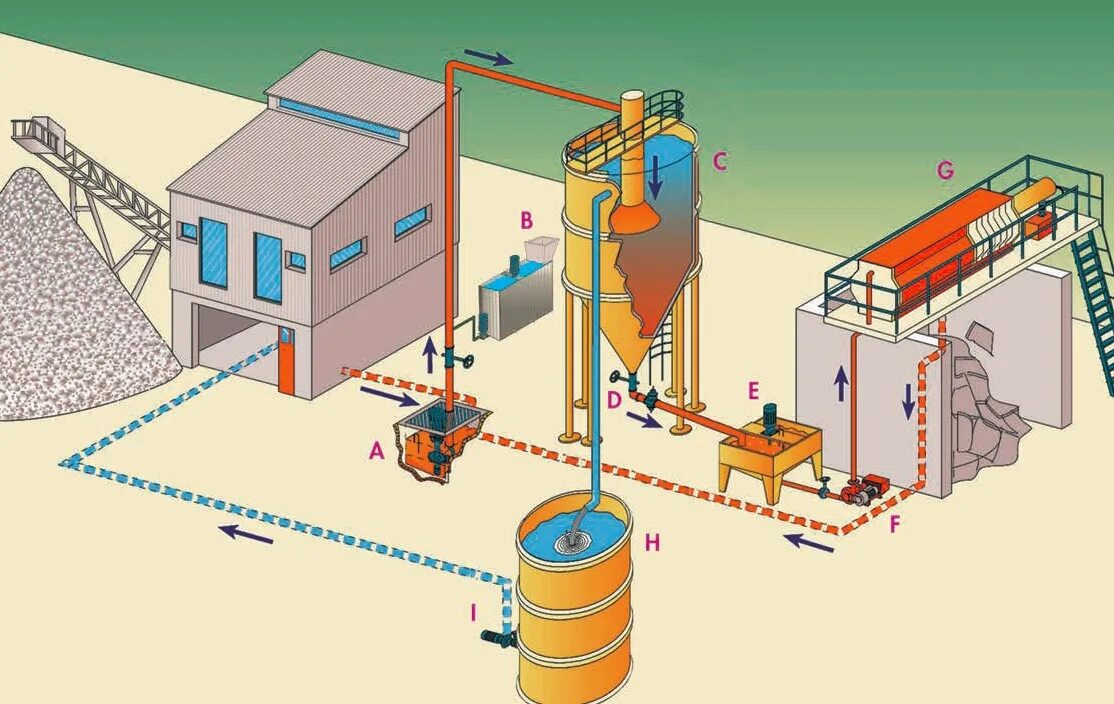 Technical process. Technological process. technological process ledlamps factory. automation of the methane processing technological process. functional scheme of the automation of the technological process of methane processing.