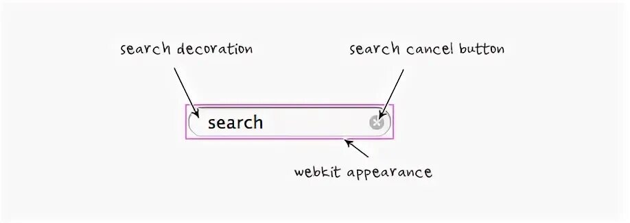 Types search