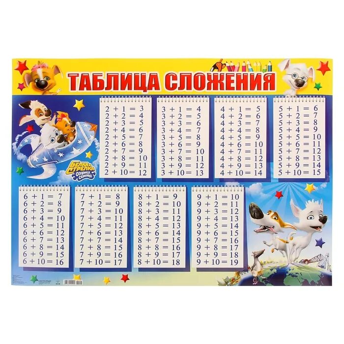 таблица сложения натуральных чисел в пределах 20. программа таблица сложения. таблица на сложение и вычитание 1 класс. плакат "таблица сложения". таблица пифагора на сложение и вычитание до 10.