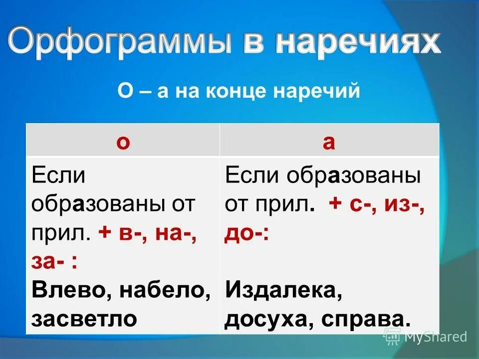 Набело как пишется