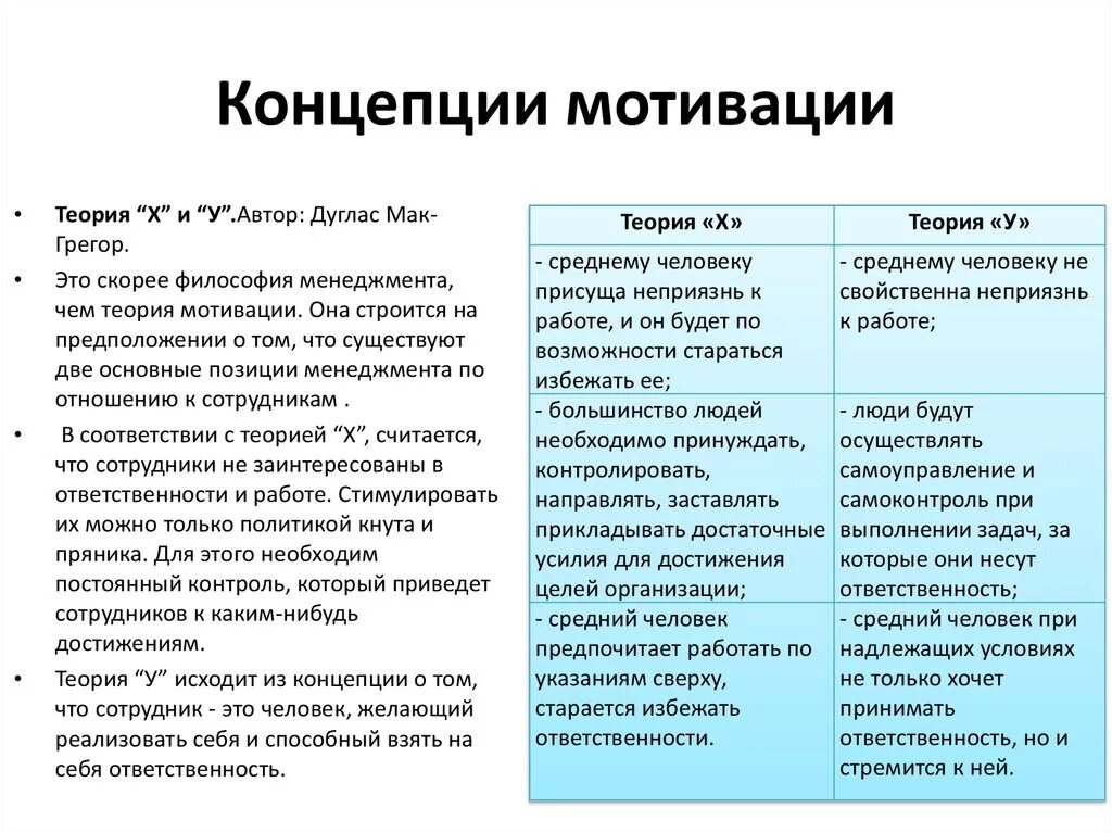 Мотивационная теория мотивации. Основные концепции мотивации. Содержание теории мотивации в менеджменте. Основные концепции мотивации в менеджменте. Мотивационные концепции управления персоналом.