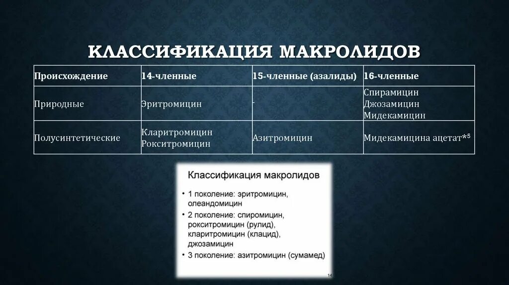 К антибиотикам группы макролиды относится препарат. Макролиды 4 поколения. Макролиды классификация. Группа макролидов классификация. Макролиды 3 поколения.