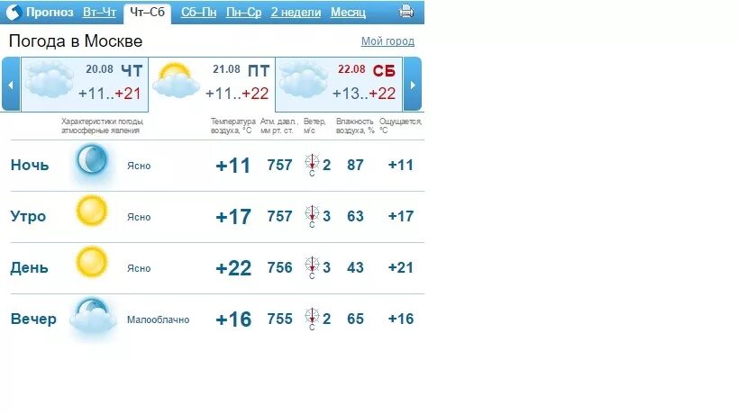 Погода в Избербаше на неделю точный прогноз на 10. Прогноз погоды в Избербаше на 10 дней. Погода в Избербаше на 10 дней точный прогноз погоды. Погода в Избербаше на сегодня точный прогноз.