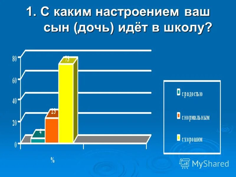 ваш сын будет инженером. шукшин ваш сын и брат. ваш сын ничего не знает дневник. учительница в дневнике написала ваш сын ничего не знает. зрелость.