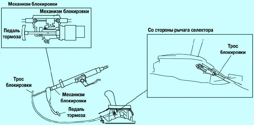 Как снять тросик акпп