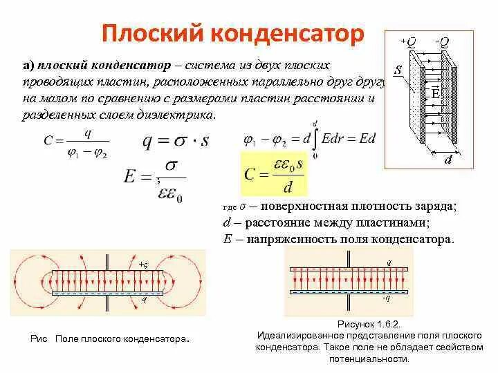 Объёмный ток в диэлектрике плоского конденсатора. Конденсатор с пластиной диэлектрика. Плоский конденсатор. Плоский конденсатор с диэлектриком. Заряд заземленной пластины конденсатора