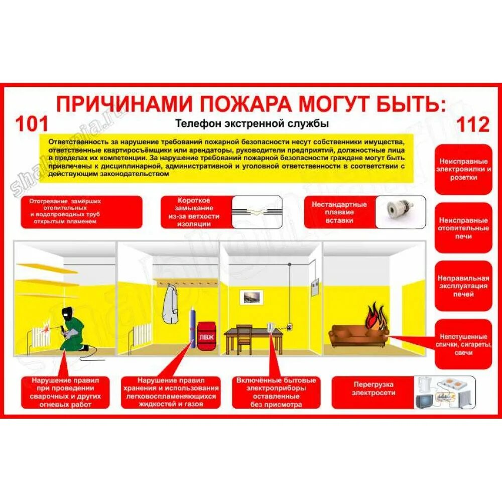 Курение нарушение правил пожарной безопасности. Причины пожара. Стенд по пожарной безопасности. Пожарная безопасность причины пожаров. Причины возникновения пожаров.