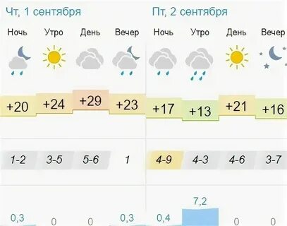 Погода в агрызе на завтра по часам