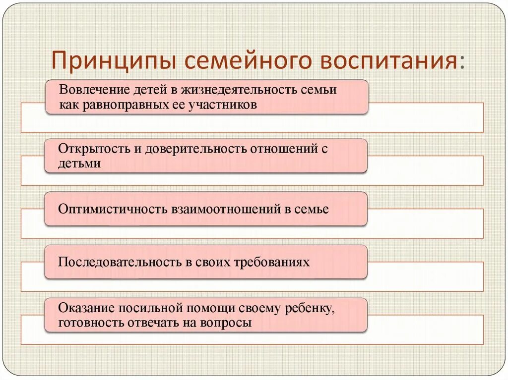 Что относится к воспитанию ребенка. Принципы семейного воспитания схема. Принципы семейного воспитания в педагогике. Принципы воспитания ребенка в семье таблица. К основным принципам воспитания в семье относятся.