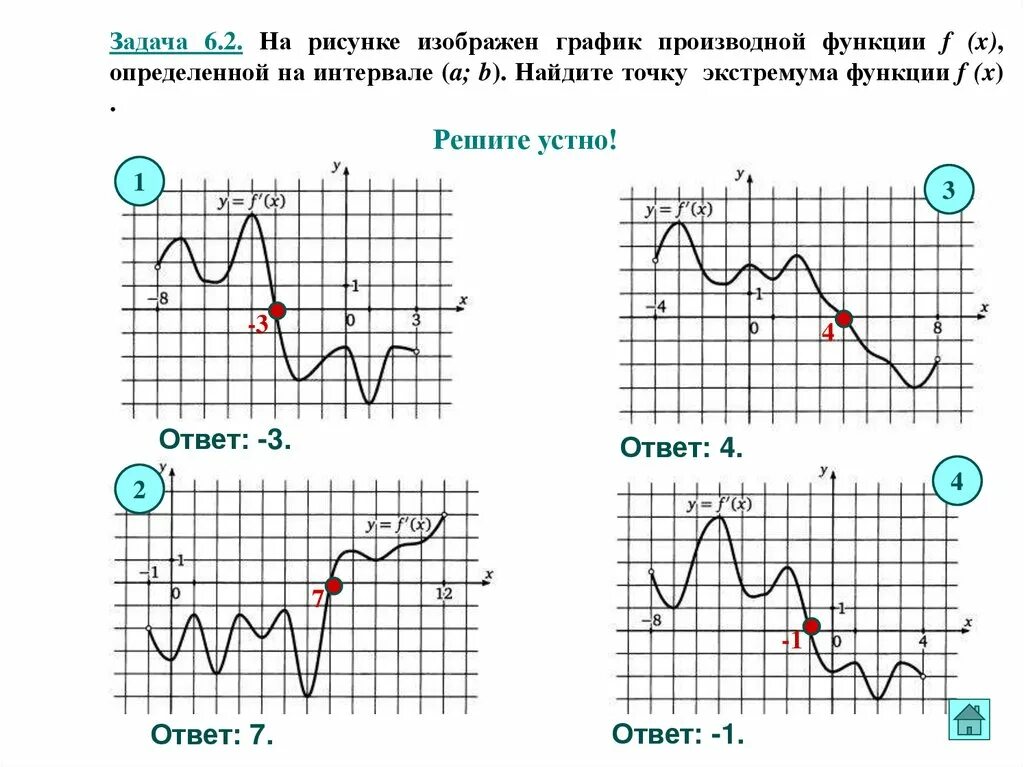 Функции 11 класс самостоятельные. Задания по нахождению точек экстремума функции. График производной задачи 11 класс. График производной функции задачи. Производная по графику функции.