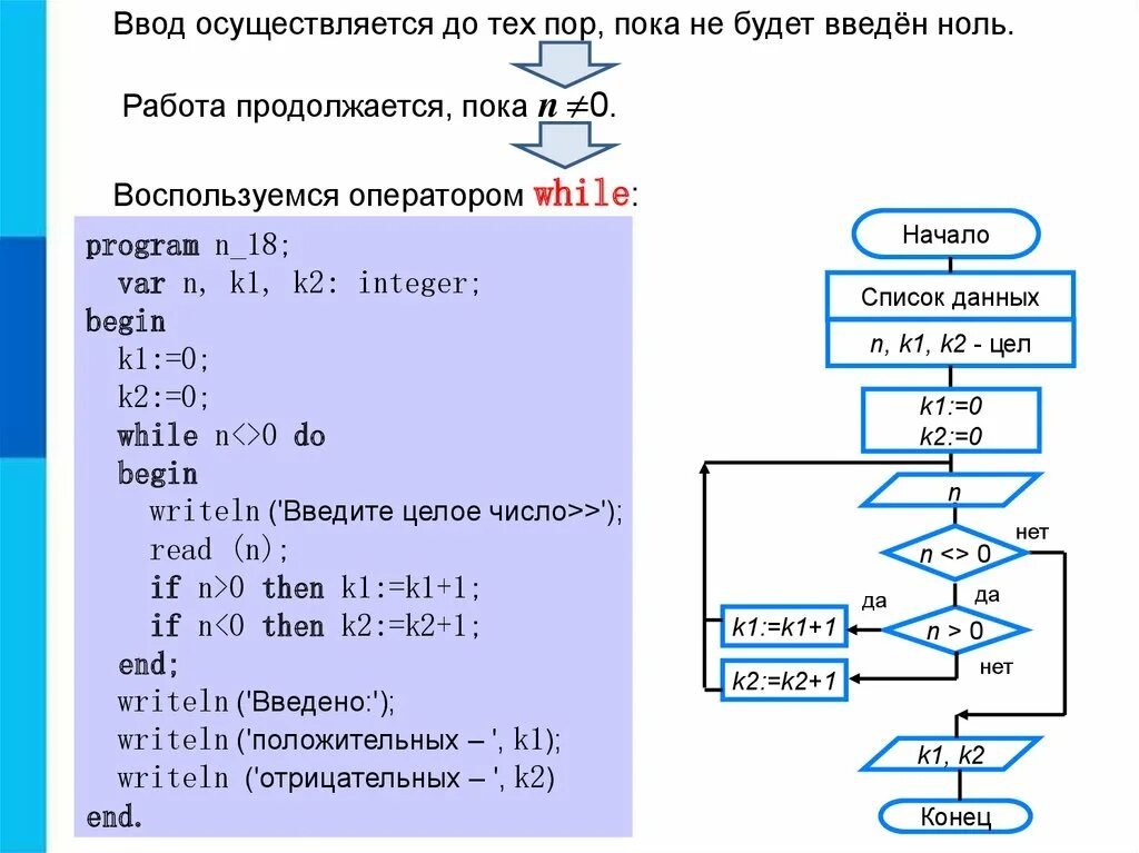 09.03 01 информатика. Паскаль Информатика 8 класс программирование циклических алгоритмов. Циклические алгоритмы 9 класс Информатика. Алгоритм и программа Информатика. Алгоритмические задачи по программированию.