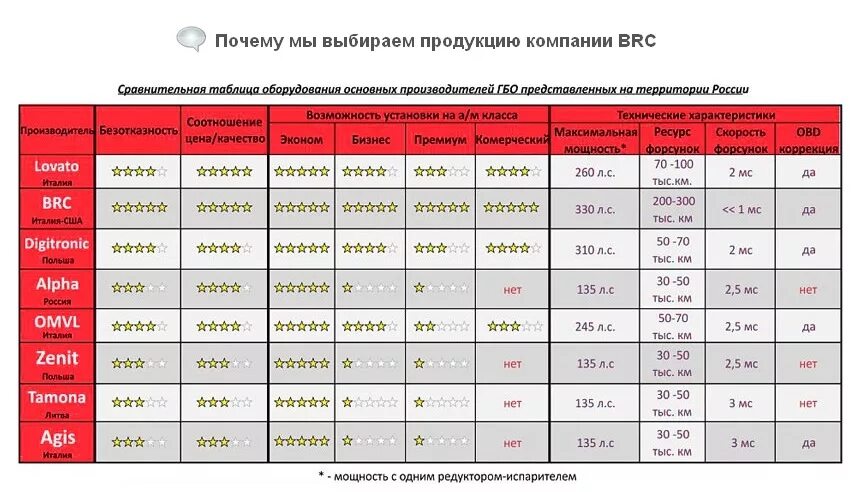 Расход газа 4 поколения. Диаметр форсунок ГБО 4 поколения. Таблица диаметра жиклёров ГБО 4 поколения. Таблица газовых форсунок ГБО 4. ГБО 4 поколение таблица калибровки форсунок.