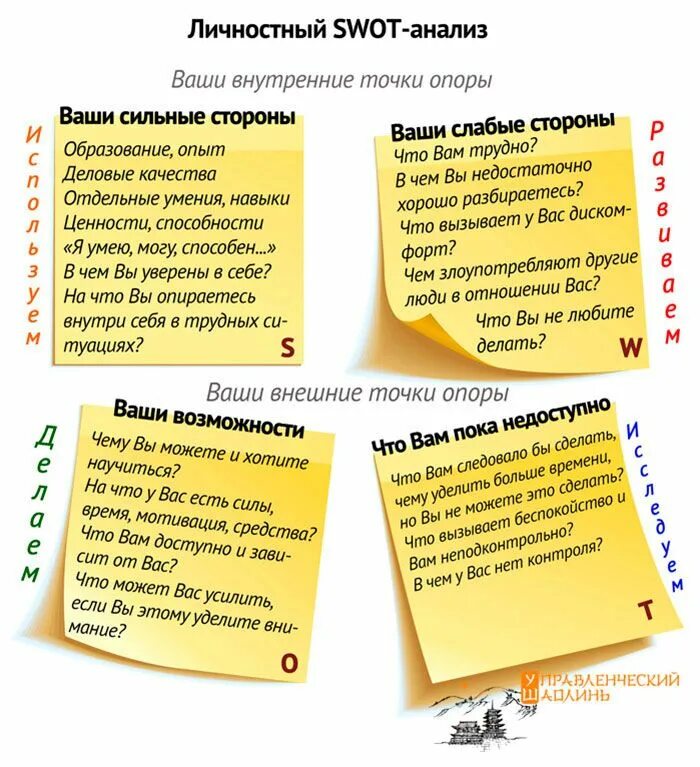 Сильные стороны руководителя пример. Swot анализ личный слабые стороны. swot анализ личности руководителя. swot анализ личности сильные стороны. swat анализ личности пример.
