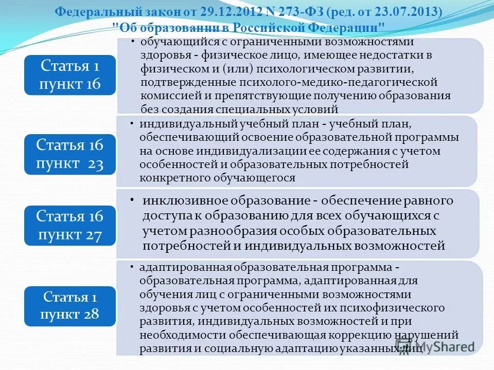 Образования без создания специальных условий. Алгоритм работы с детьми – инвалидами. Нарушения представления. Алгоритм работы с семьей ребенка-инвалида. Алгоритм работы с семьей ребенка-инвалида.