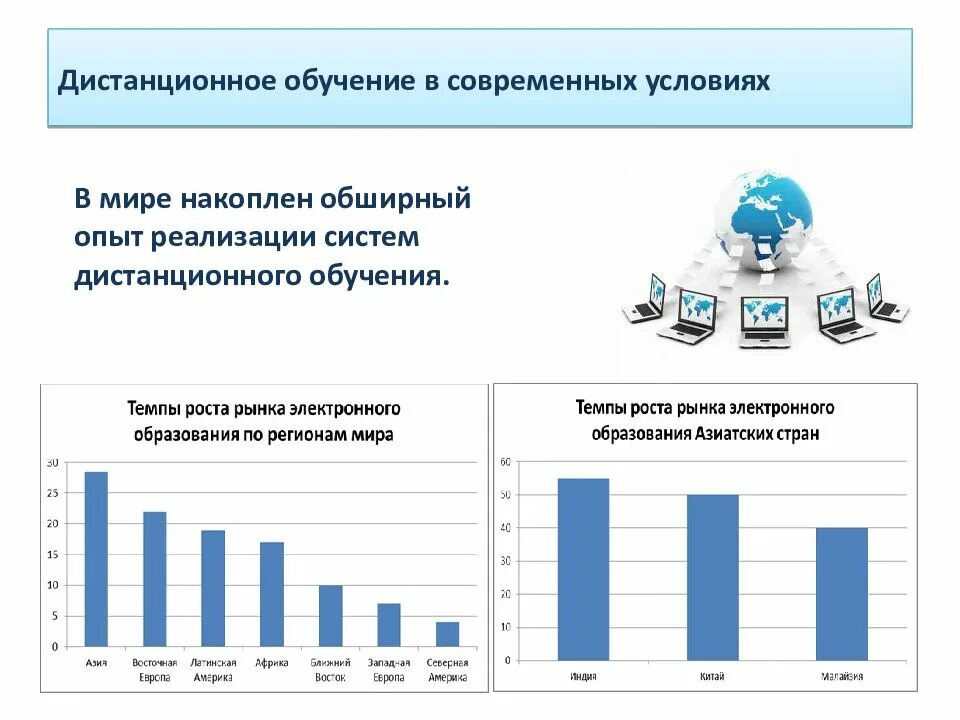 Качество образования в мире. Дистанционное обучение статистика. актуальность дистанционного образования. дистанционное образование статистика. статистика дистанционного обучения в россии.