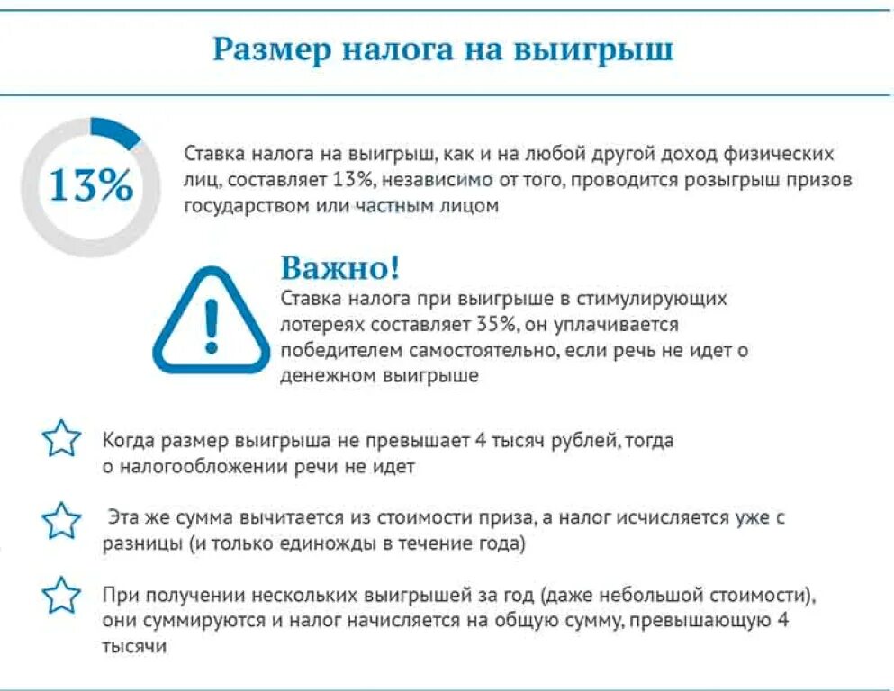 Лотерейный процент. Налог на выигрыш. Налог на выигрыш в лотерею. Процент налога с выигрыша. Налогообложение выигрышей в лотерею.