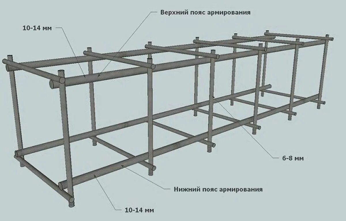 Каркас арматурный для фундамента ленточного 400ж500. Как собрать каркас арматуры для ленточного фундамента. Схема арматурного каркаса для фундамента. Каркас арматуры для ленточного фундамента 50*50.