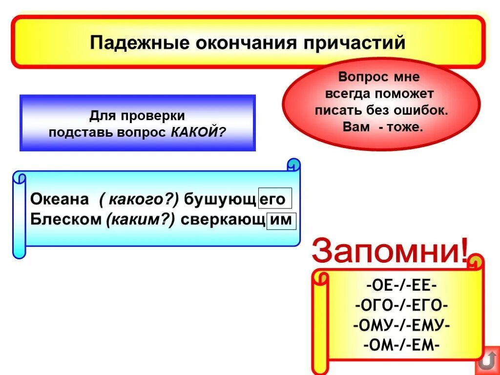 Причастие безударные гласные в окончаниях. Написание безударных гласных в окончаниях причастий. Правописание безударных окончаний причастий. Правописание окончаний причастий. Безударные окончания причастий.