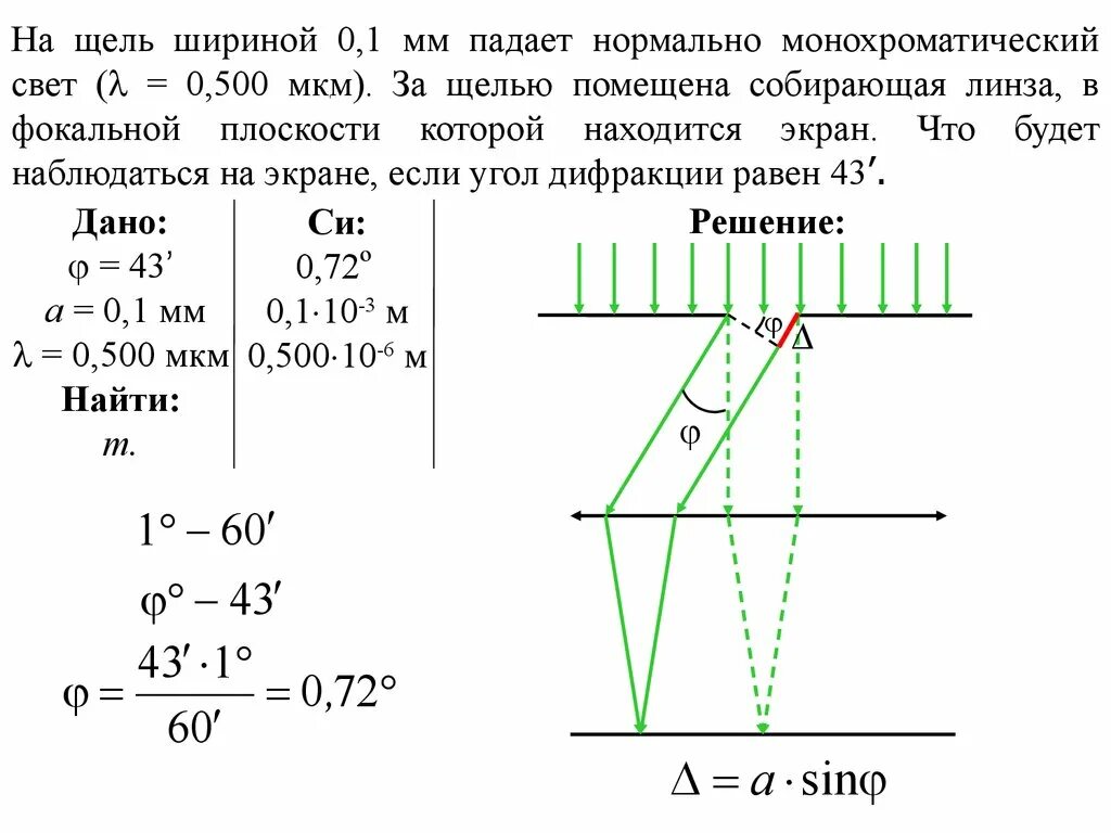 Монохроматический пучок параллельных лучей. Ширина щели. Монохроматический свет падает нормально. Нормальная ширина щели. Монохроматический свет падающий на щель.