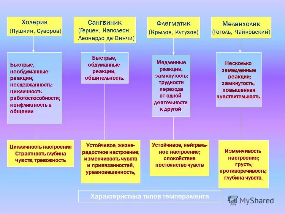 Психология личности. Личность это в психологии кратко. Психология тема личность. Психологические основы личности.