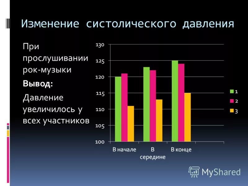 Почему после прослушивания