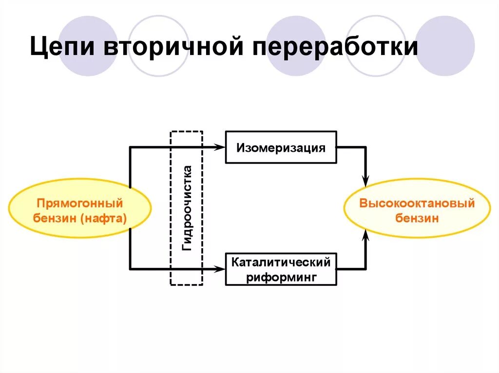 Вторичная цепь питания. Вторичные цепи. Общие сведения о вторичных цепях.. Переработка прямогонного бензина. Вторичная цепь обучения.