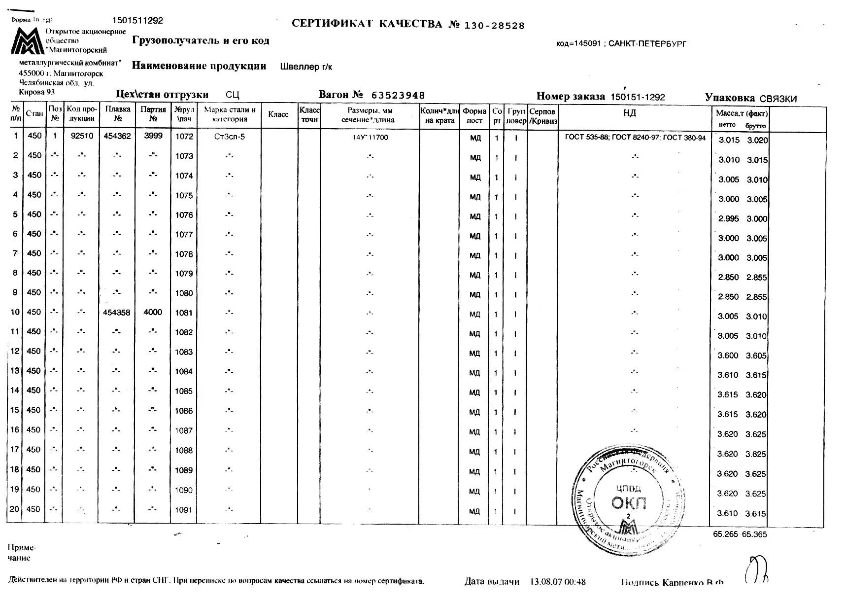 Гост 27.102 2021. Швеллер 20 сертификат качества. Швеллер 20п сертификат качества. Швеллер 30п сертификат качества.