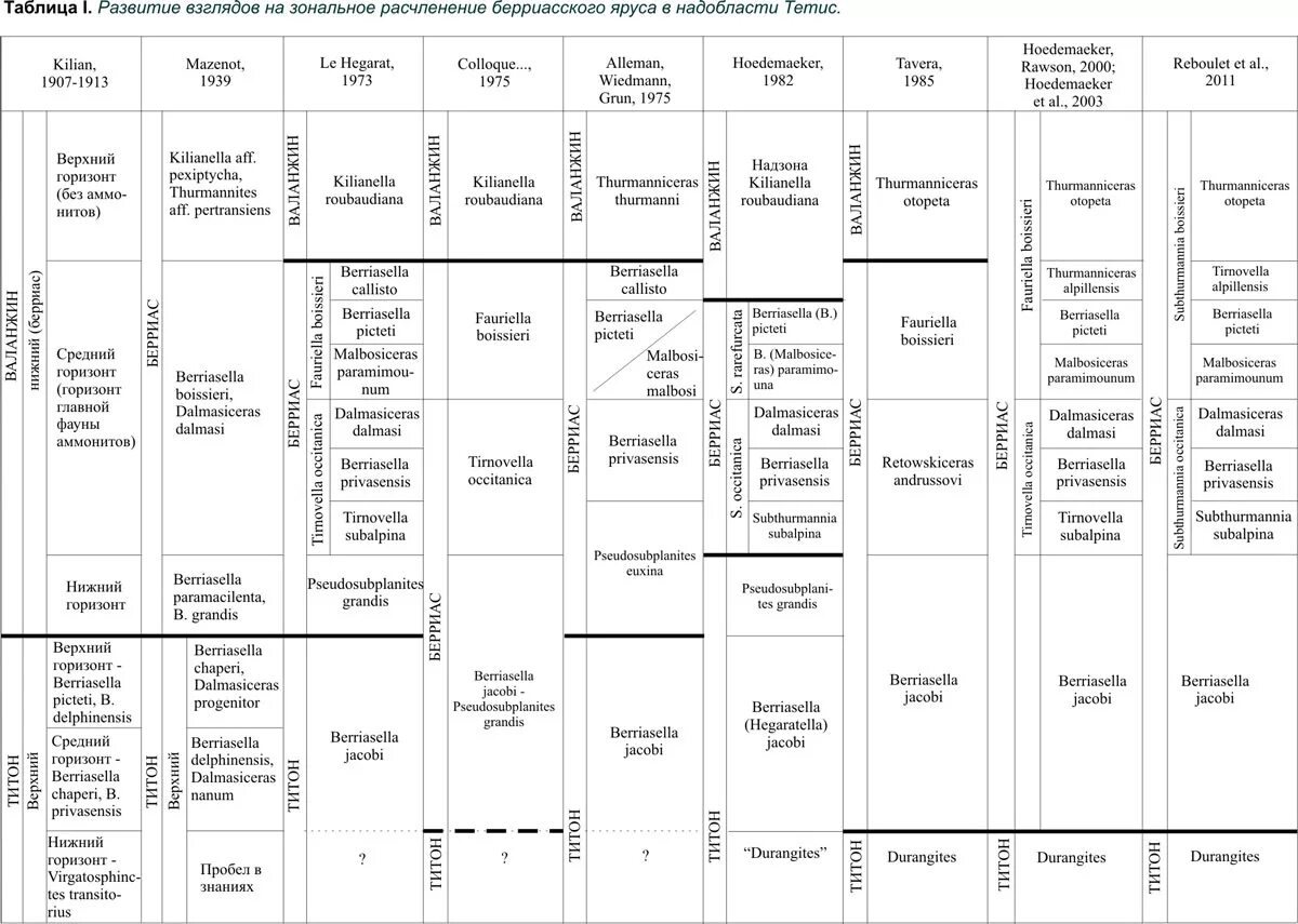 виды жизни на земле. схема эры и периоды развития жизни на земле. геологическая летопись земли таблица. палеонтология изучает организмов. разделы палеонтологии таблица.