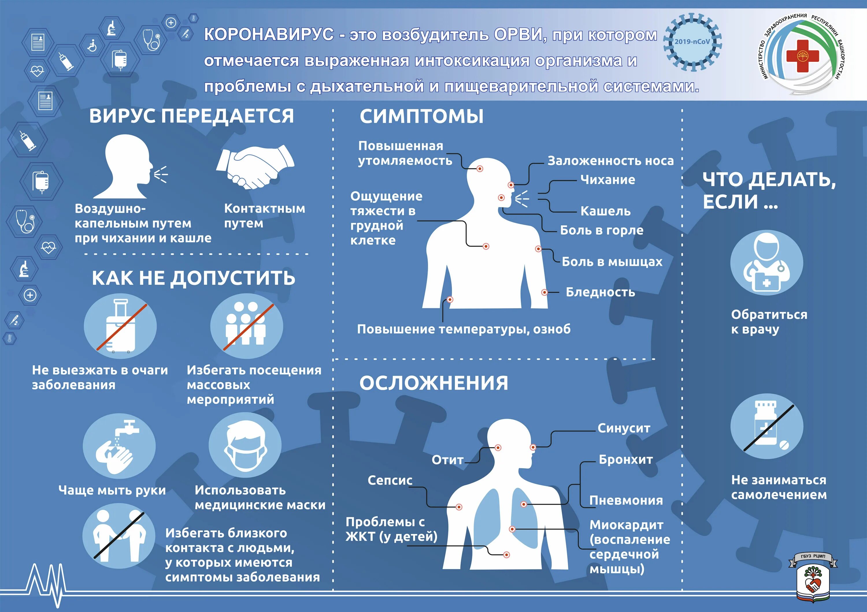 Для населения была информация. Профилактика коронавируса. Плакат профилактика коронавируса. Профилактика гриппа и ОРВИ. ОРВИ симптомы профилактика.