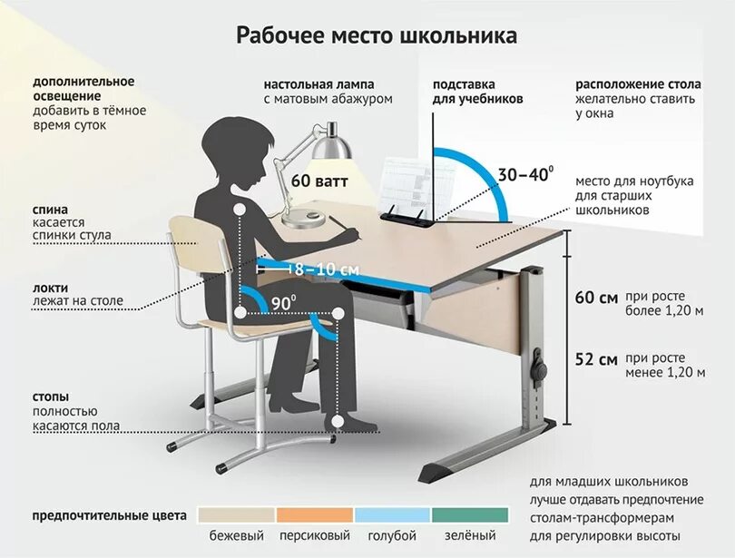 Сидеть не дальше 2 парты