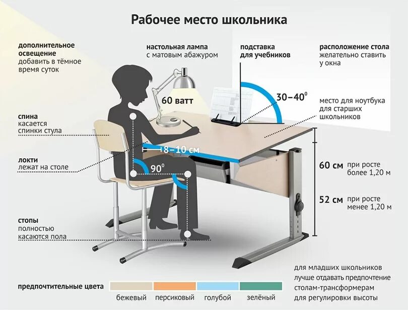 Параметр height. Эргономика рабочего места школьника освещение. Какой высоты должен быть письменный стол для школьника. Эргономика письменного стола Размеры. Габариты письменного стола для школьника эргономика.