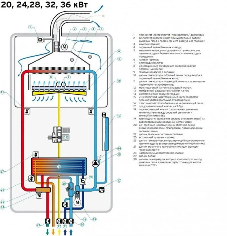 Как работает настенный газовый котел. Котел газовый Вайлант 24 КВТ, схема устройства?. Котел Vaillant 24 КВТ двухконтурный схема. Вайлант котел газовый двухконтурный 24 КВТ настенный. Газовый котел Vaillant двухконтурный.