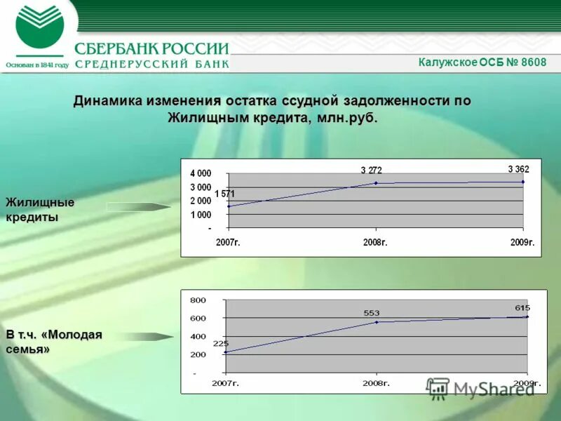 Калужское отделение 8608 пао сбербанк