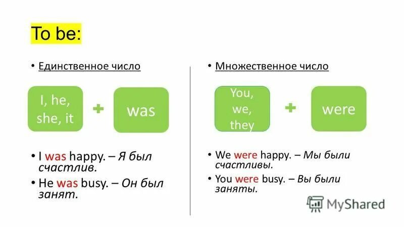 Is единственное число are множественное число. Местоимения множественное число на английском таблица. Глаголы множественного и единственного числа в английском. Употребление глагола be в английском языке 3. Глагол to be единственное и множественное число.