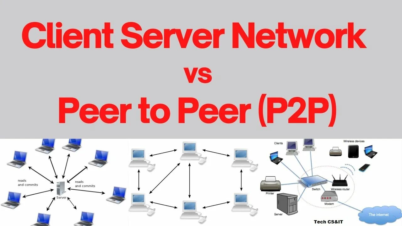 Peer to peer connection. Одноранговая сеть p2p. Клиенты p2p - сетей. Peer to peer and client Server Network. Peer соединение это.