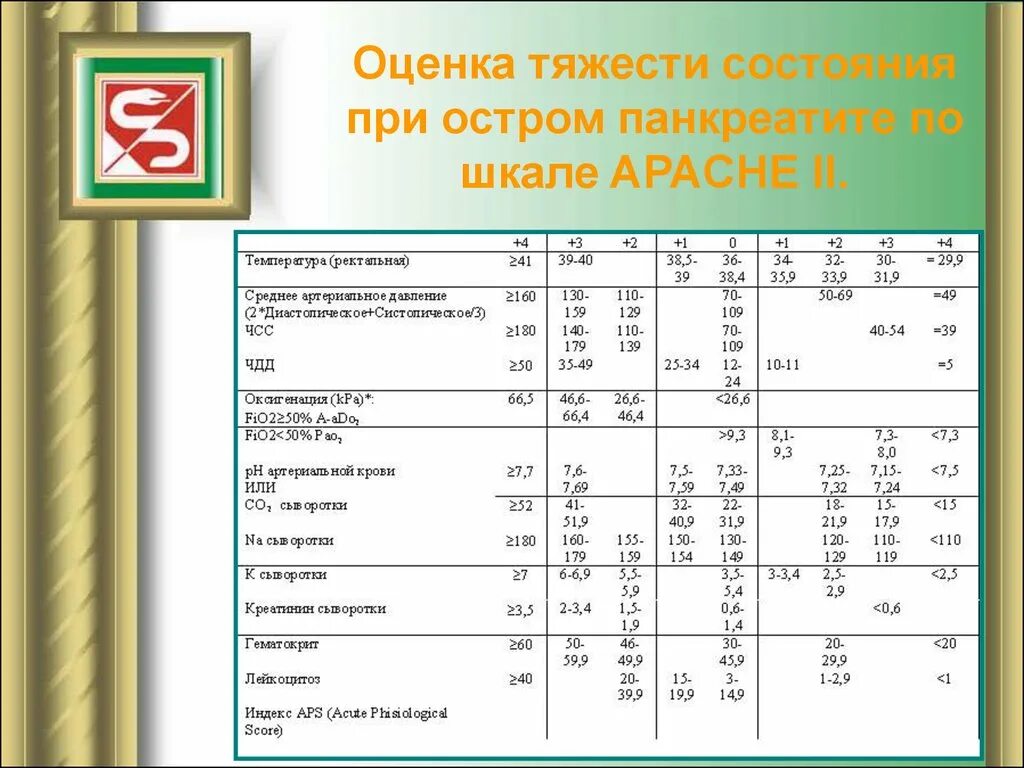 Оценка тяжести состояния при панкреатите. Температура при остром панкреатите. Шкала тяжести острого панкреатита. Оценка тяжести острого панкреатита.