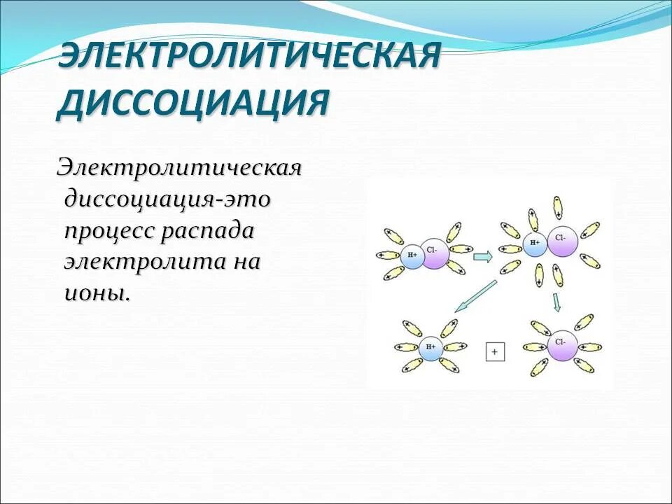 Диссоциация распад. Процесс Электролитическая диссоциация физика. Диссоциация это процесс распада электролита на ионы. Электрлитическая ДИССС. Электрическая диссоциация физика.