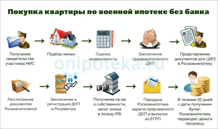 Можно ли сдавать ипотечную