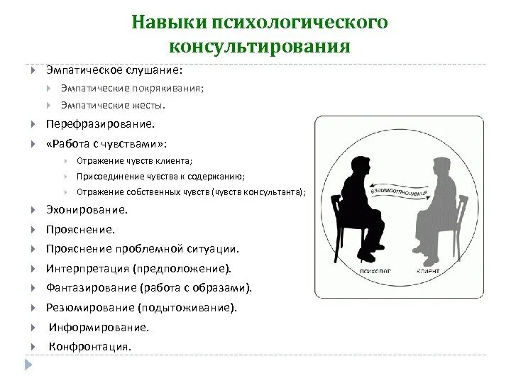 Этапы деятельности психолога. Методики психологического консультирования. Схема психологического консультирования. Навыки психологического консультирования. Методы психологического консультирования.