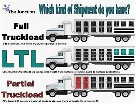 Ftl перевозки это