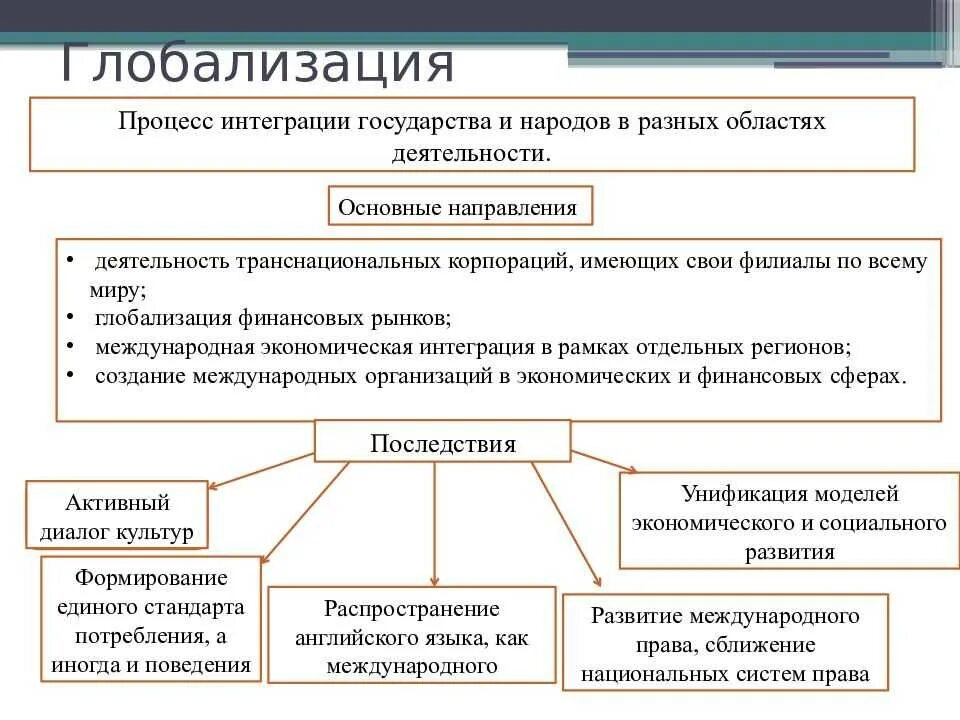 Стремительное сближение народов и государств