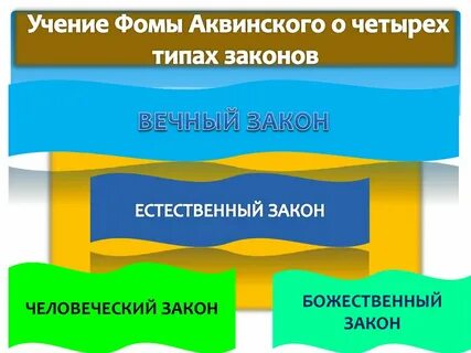 Законы аквинского