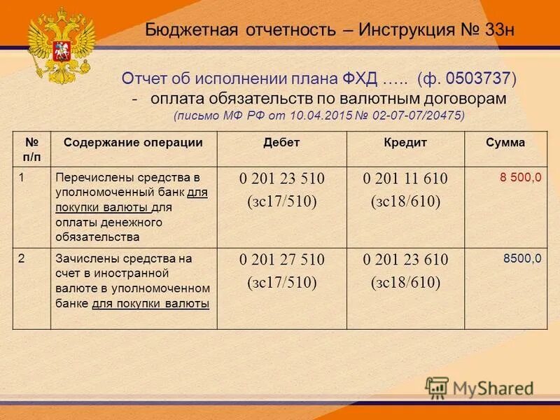 Инструкция 33н по бюджетному учету в 2023. Инструкции по бухгалтерскому учету в бюджетных учреждениях. Отчетность 33-н. Приказ минфина 33н. Инструкции минфина россии.