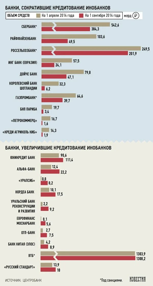 Белорусские банки под санкциями. Список банков попавших под санкции. Список банков которые не под санкциями. Банки под санкциями список. Банки которые под санкциями.