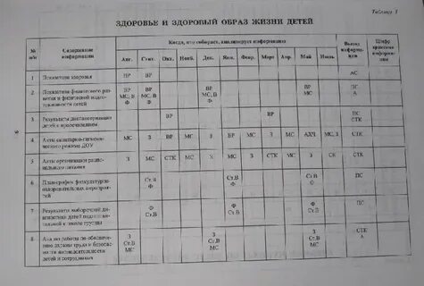 Журнал здоровья в детском саду